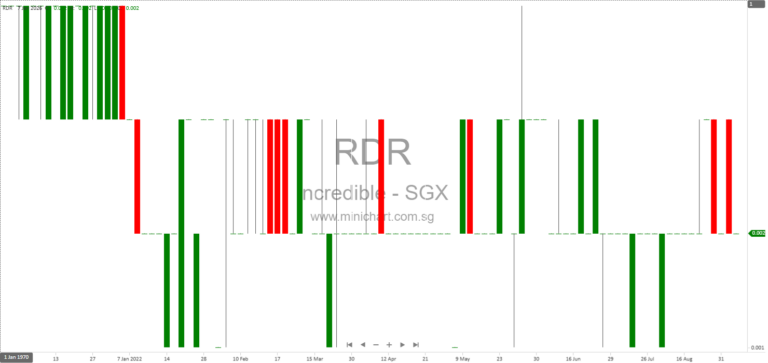 Incredible Holdings Ltd. Signs Non-Binding MOU with JianQiao AI for Potential Strategic Transaction and Reverse Takeover 12