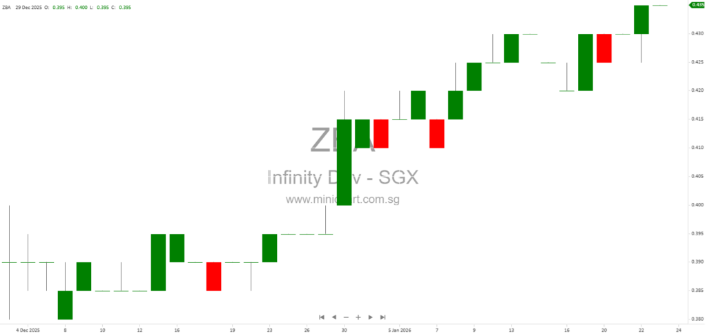 Infinity Development Holdings 2025 AGM Q&A: Indonesia Plant, Expansion Plans, Financials, and Strategic Outlook