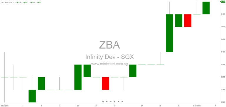 Infinity Development Holdings Company Limited 2025 AGM: Physical Meeting Details, Shareholder Q&A Submission, and Data Privacy Notice