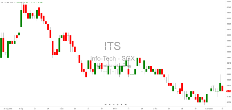 Info-Tech Launches Integrated Cloud-Based CRM Software for SMEs to Enhance Digital Transformation and Business Efficiency 1