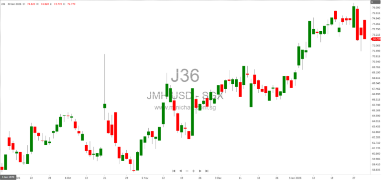 Jardine Matheson Director Lincoln PAN Acquires 13,800 Ordinary Shares on Singapore Exchange – Official FCA Notification