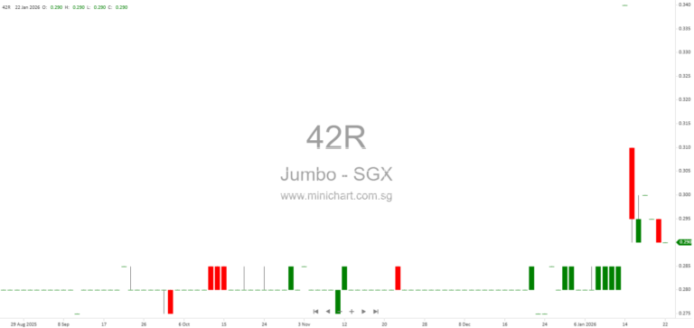 Jumbo Group Enters Joint Venture with Beijing Hualian to Launch Jumbo Seafood Restaurant in Xi’an, China 1