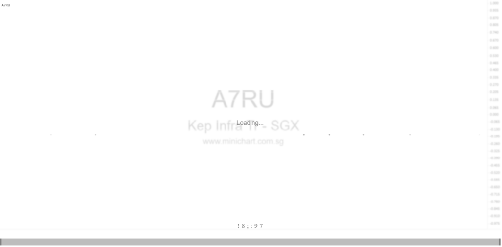 Keppel Infrastructure Trust to Announce FY2025 Financial Results on 3 February 2026 – Dividend Details Not Yet Disclosed