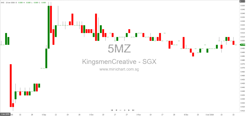 Kingsmen Creatives Ltd. Wins Court Case Against AS Cleaning in Malaysia with Claim Struck Out 1