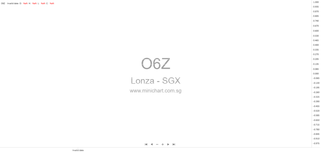 Lonza Group AG Announces Date of Next Ordinary General Meeting on May 8, 20261