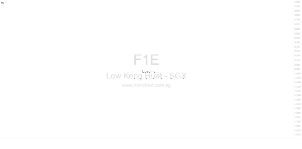 Voluntary Conditional General Offer for Low Keng Huat (Singapore) Limited: Acceptance Levels & Shareholding Update (January 2026)