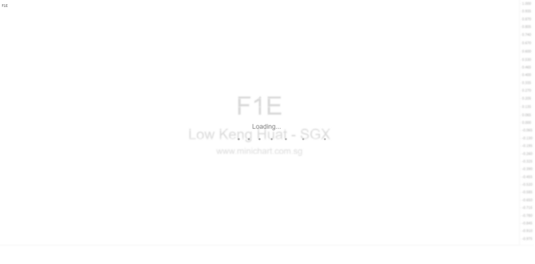 Voluntary Conditional General Offer for Low Keng Huat (Singapore) Limited: Acceptance Levels & Shareholding Update (January 2026)