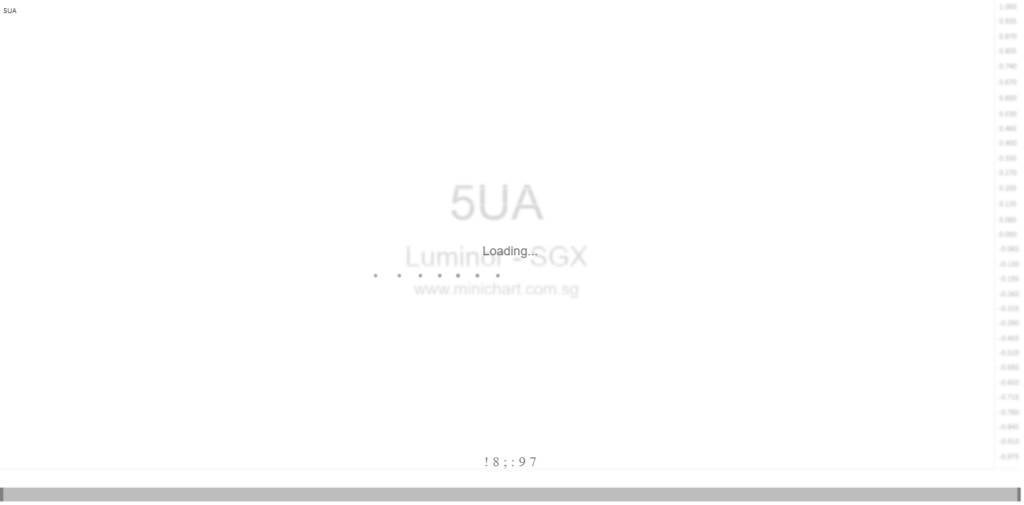 Luminor Financial Holdings Launches 2026 SPV 1 Redeemable Preference Shares Programme and Issues RM18.25 Million in Malaysia 123