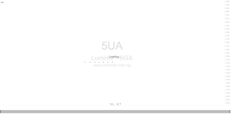 Luminor Financial Holdings Launches 2026 SPV 1 Redeemable Preference Shares Programme and Issues RM18.25 Million in Malaysia 123