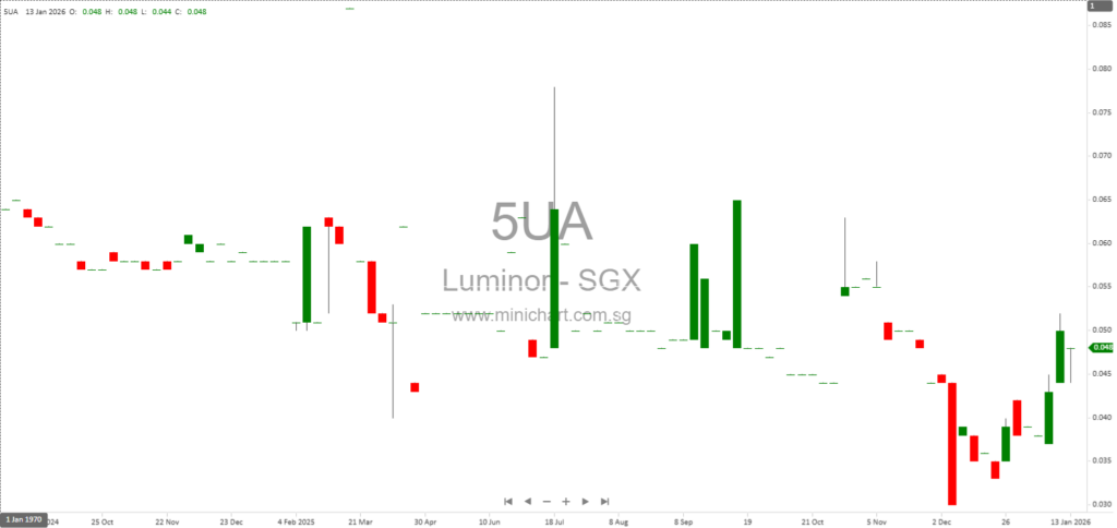 Luminor Financial Updates on Legal Proceedings and Debt Recovery Against KLP – January 2025 1