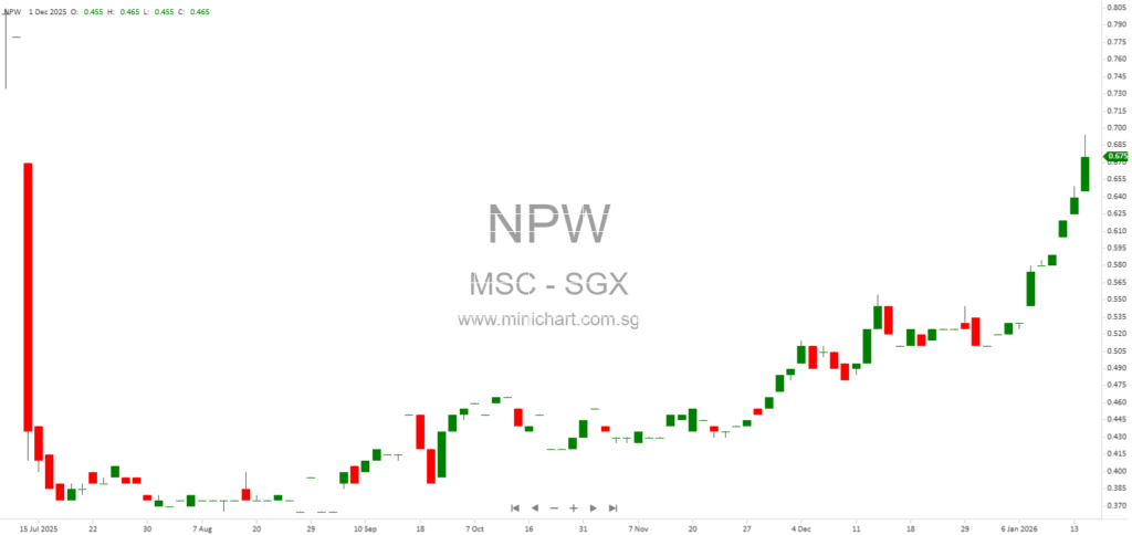 Malaysia Smelting Corporation Berhad Executive Director Disposes 200,000 Shares Outside Closed Period 1