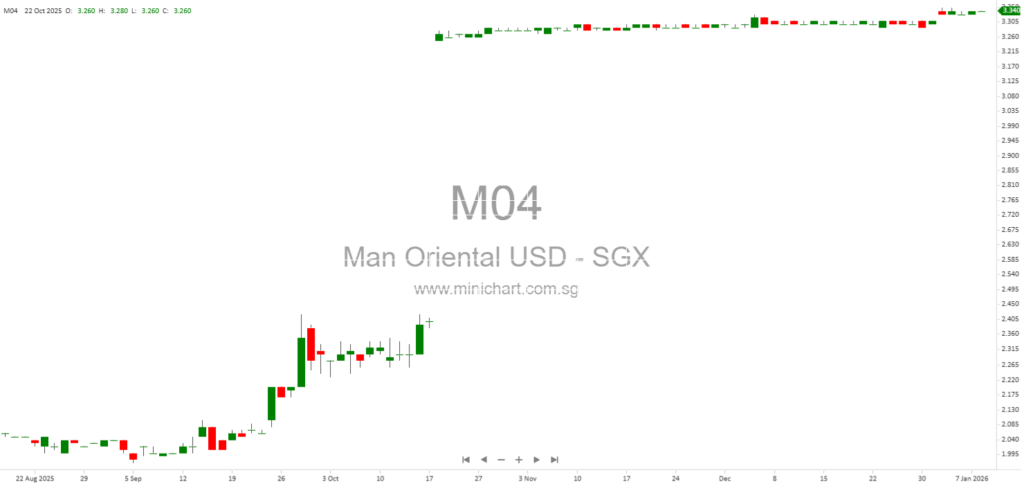 Mandarin Oriental Acquisition Completed by Jardine Strategic: Shareholder Payouts and Delisting Details (2026) 12