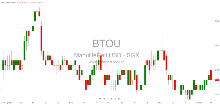Manulife US REIT EGM 2025: Growth and Value Up Plan, Disposition & Acquisition Mandates, and Unitholder Q&A Summary