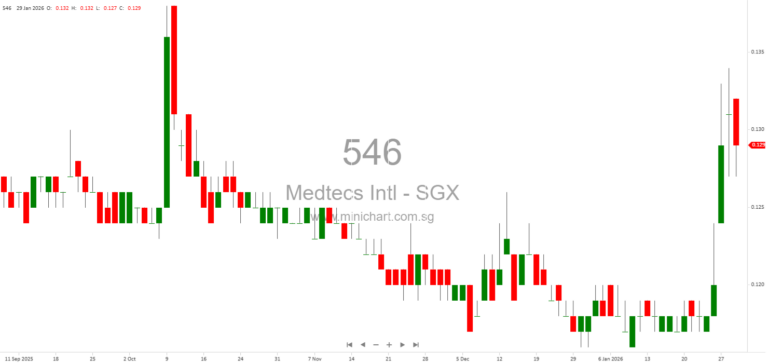 Medtecs International Updates Shareholders on Resilient Medical Liquidation and Financial Impact – January 2026 1