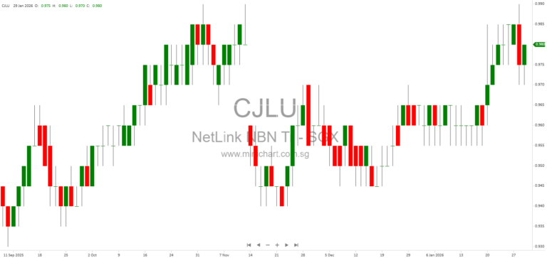 NetLink NBN Trust Reports Stable 9M FY26 Revenue and Updates on Singapore Fibre Network Performance