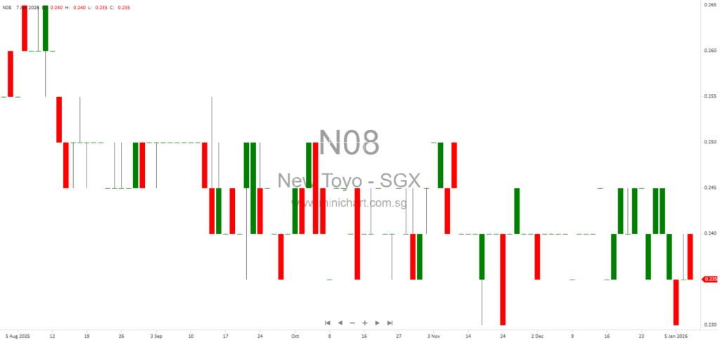 New Toyo International Holdings Announces Proposed Venture Between Tien Wah Press and MyTeleHaus