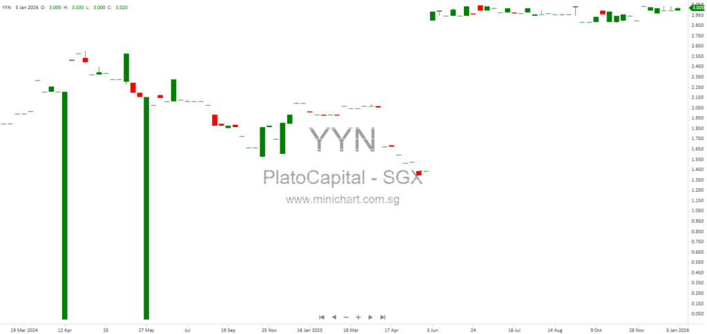 Plato Capital Limited Responds to Shareholder Questions on Voluntary Delisting, Exit Offer, and Extraordinary General Meeting 2026