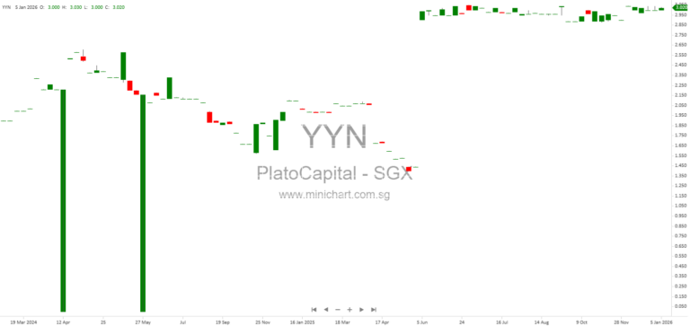 Plato Capital Limited Responds to Shareholder Questions on Voluntary Delisting, Exit Offer, and Extraordinary General Meeting 2026