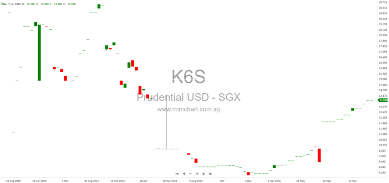 Prudential plc Share Buyback Disclosure: 316,603 Ordinary Shares Repurchased on 6 January 2026 124