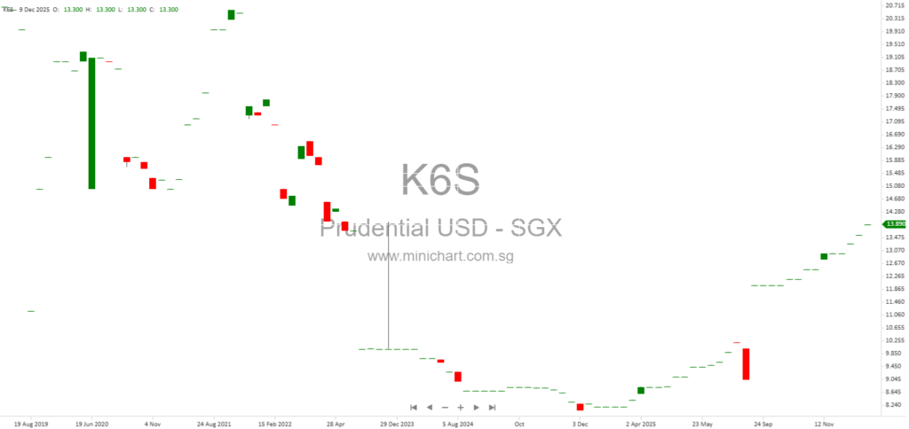 Prudential to Increase Ownership in Prudential Assurance Malaysia Berhad to 70% via US$375 Million Deal with Detik Ria