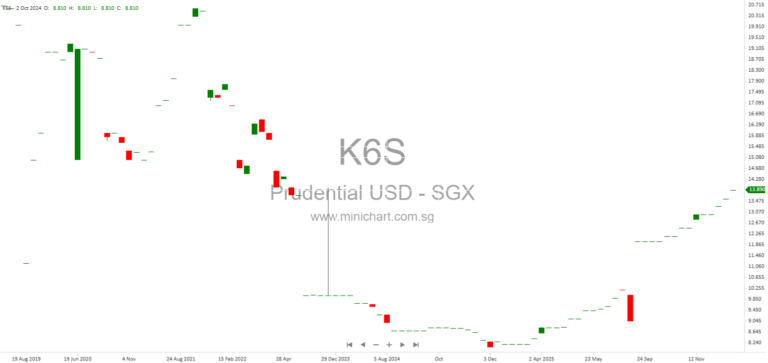 Prudential plc Share Buyback and Issued Shares Update – Next Day Disclosure Return (January 2026)