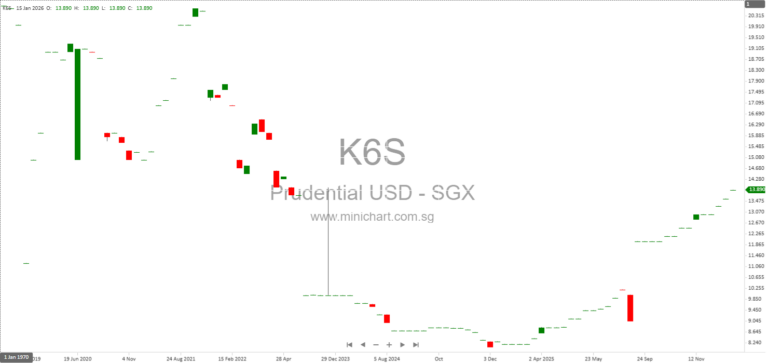 Prudential plc Share Repurchase and Issued Shares Changes Disclosure – January 2026 Hong Kong Exchange Filing