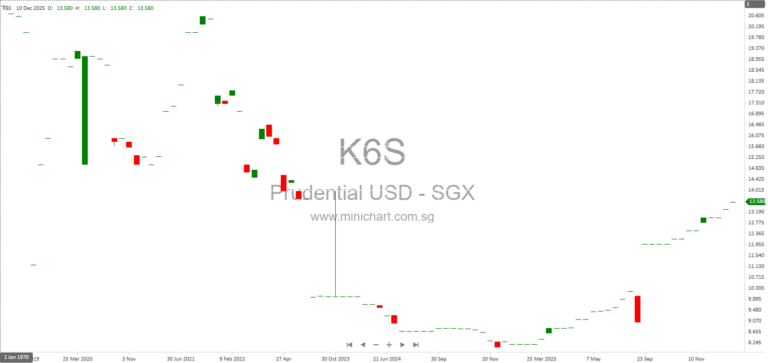 Prudential plc Share Buyback and Issued Share Changes Disclosure – January 2026 (HKEX Next Day Disclosure Return)