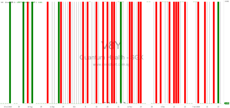 Quantum Healthcare Limited EGM 2025: Approval of PW Debt Conversion and Directors’ Fees Capitalisation Resolutions