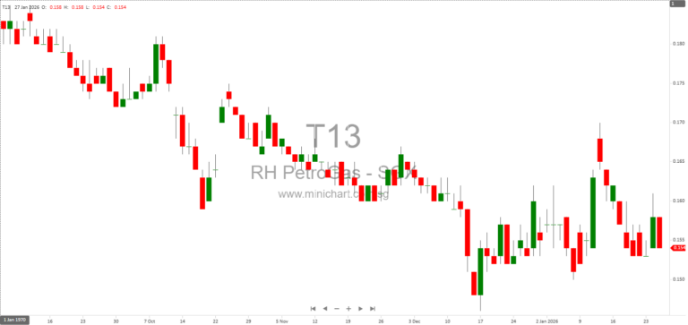 RH Petrogas Independent Review 2026: Whistleblower Allegations, Procurement Misconduct, and Governance Issues Explained
