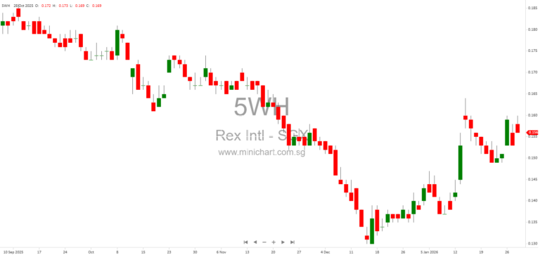 Rex International Completes Reverse Takeover for Xer Tech AB Listing on Spotlight Stock Market in Sweden 1