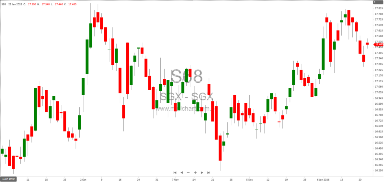 Toku Ltd. Lists on SGX Catalist: AI-Powered CX Platform Expands Global Presence