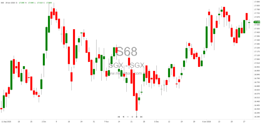 UOBAM Ping An FTSE ASEAN Dividend Index ETF Lists on SGX, Offering High-Yield ASEAN Equity Exposure 1