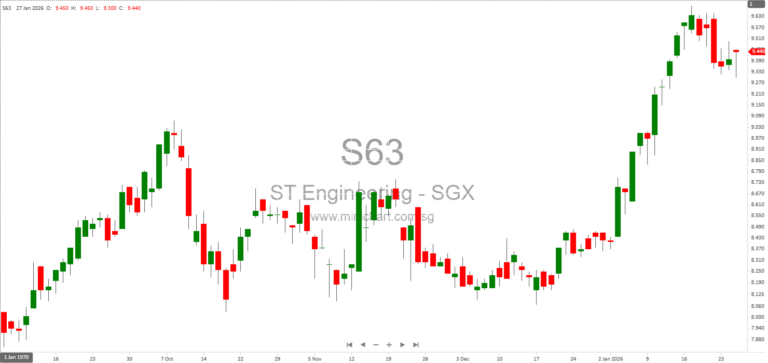 ST Engineering Secures Record $18.7B in 2025 Contracts Across Aerospace, Defence, and Urban Solutions 1