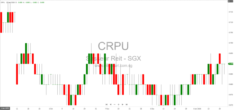 Sasseur REIT to Release FY2025 Financial Results on 26 February 2026 – Key Risks and Trading Information (No Dividend Details Provided) 12