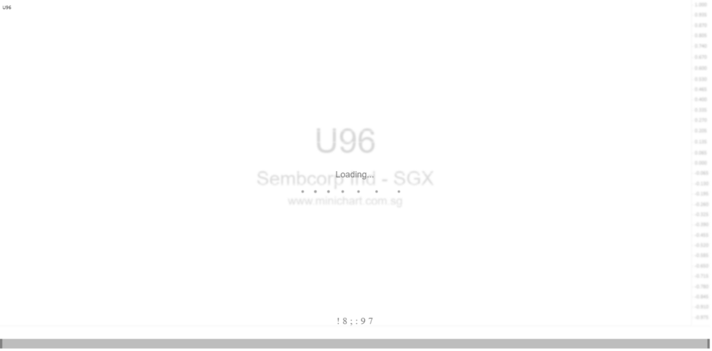 Sembcorp Industries to Announce FY2025 Financial Results on February 25, 2026 – Dividend Details Not Available 1