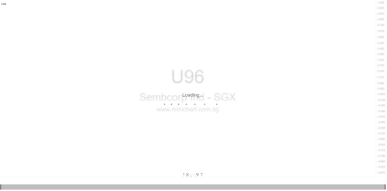 Sembcorp Industries to Announce FY2025 Financial Results on February 25, 2026 – Dividend Details Not Available 1