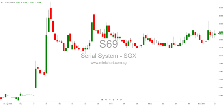 Serial System Ltd Litigation Update: Court of Appeal Upholds High Court Decision and Orders Payment of Costs 1