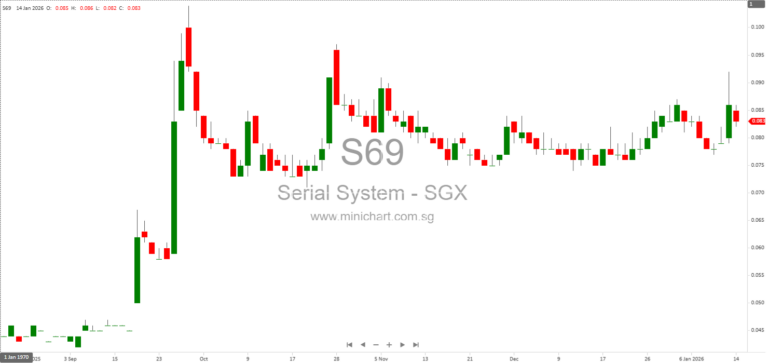 Serial System Ltd Announces Final Supreme Court Decision in Taiwan Civil Suit, Appeal Dismissed 1