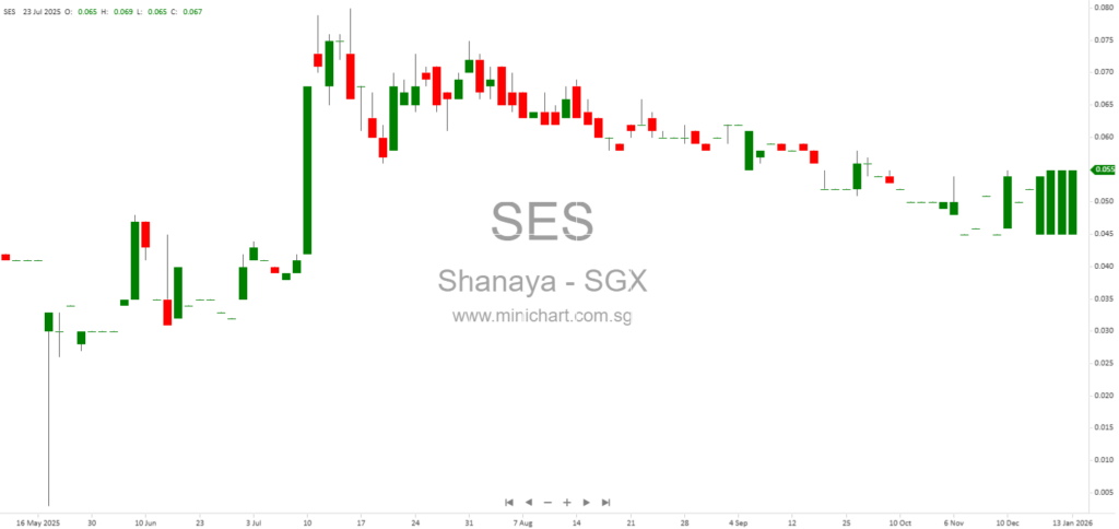 Shanaya Limited to Acquire 60% Stake in Hup Lee Leong Enviro Pte Ltd for S$1.8 Million: Key Terms, Profit Guarantee, and Strategic Rationale Explained