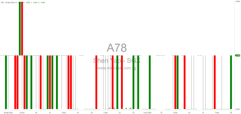 Shen Yao Holdings Limited Provides December 2025 Monthly Updates on Cash Status, Coal Trading Progress, and Zion Mobility Acquisition Plans 1234