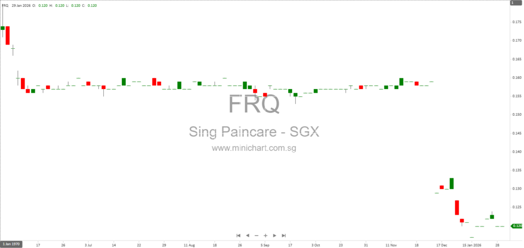 Singapore Paincare Holdings Limited 2025 AGM Minutes: Key Resolutions, Director Re-elections, and Shareholder Insights