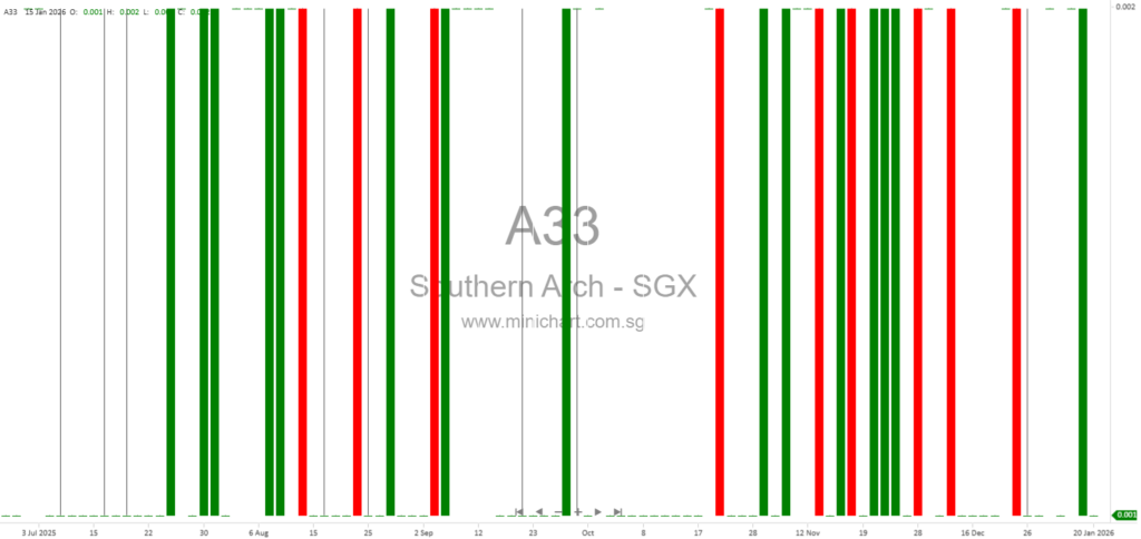 Southern Archipelago Ltd. Completes Voluntary Liquidation of Wholly Owned Subsidiary Raintree Rock Sdn. Bhd