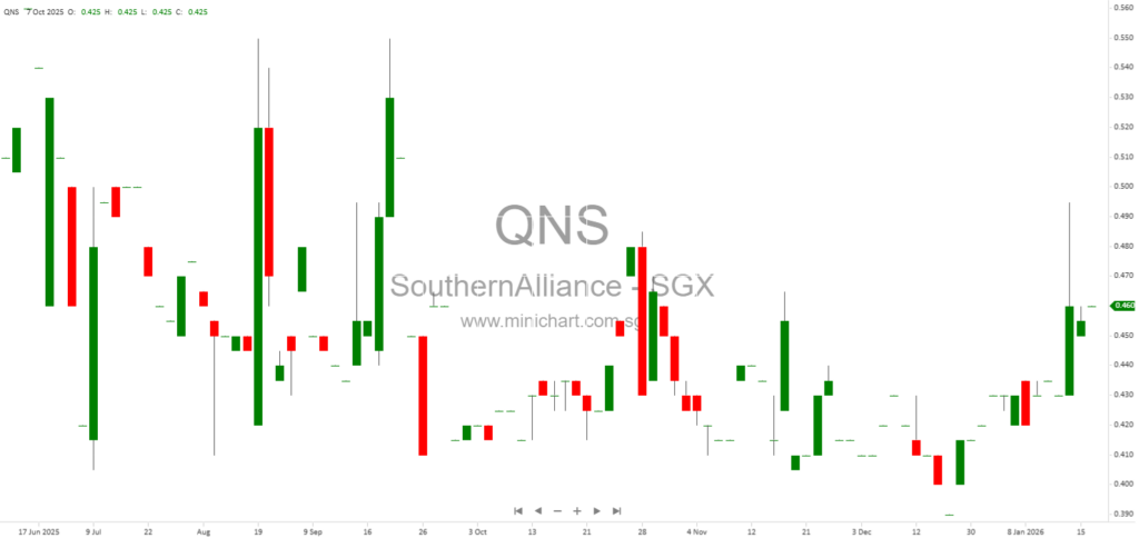 Southern Alliance Mining’s MCRE Resources Resumes Operations After Regulatory Suspension Lifted and Compliance Measures Implemented