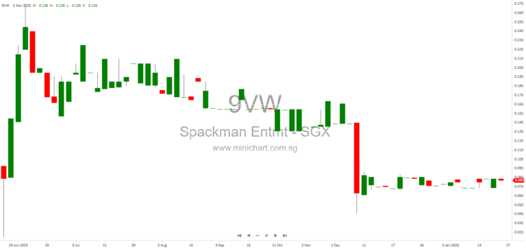 Spackman Entertainment Group Completes Disposal of Entire Shareholding in Studio Take Co., Ltd