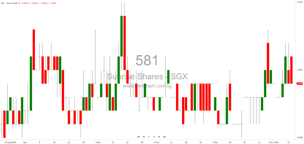 Sunrise Shares Holdings Ltd. EGM 2025: Approval of Fuzhou Tianfujia Acquisition and Business Diversification into Minerals and Renewable Energy 1