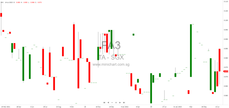 TA Corporation Ltd. Completes Debt Restructuring and Updates on SGX Resumption Conditions – January 2026