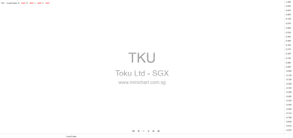 Toku Raises S$16.25 Million in Oversubscribed SGX Catalist IPO, Showcasing Strong Demand for AI-Powered Customer Experience Platform