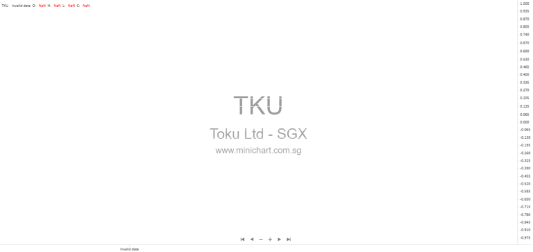 Toku Raises S$16.25 Million in Oversubscribed SGX Catalist IPO, Showcasing Strong Demand for AI-Powered Customer Experience Platform