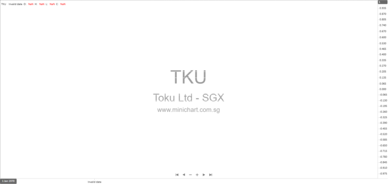 Toku Ltd. Updates Minimum Moratorium Investors and Lock-up Shares Ahead of SGX Catalist Listing