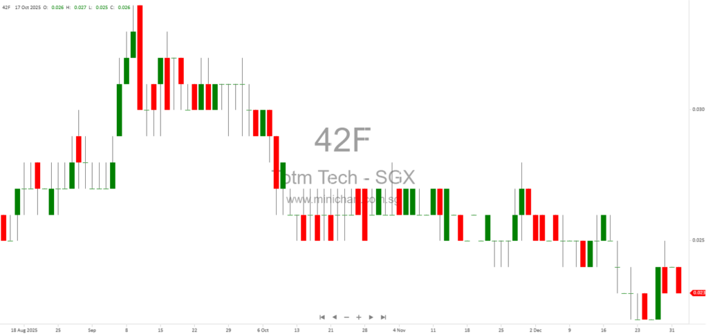 TOTM Technologies’ Subsidiary InterBio Secures Over S$6.1 Million in Indonesian National ID and Maritime Digital Contracts for 2026 1